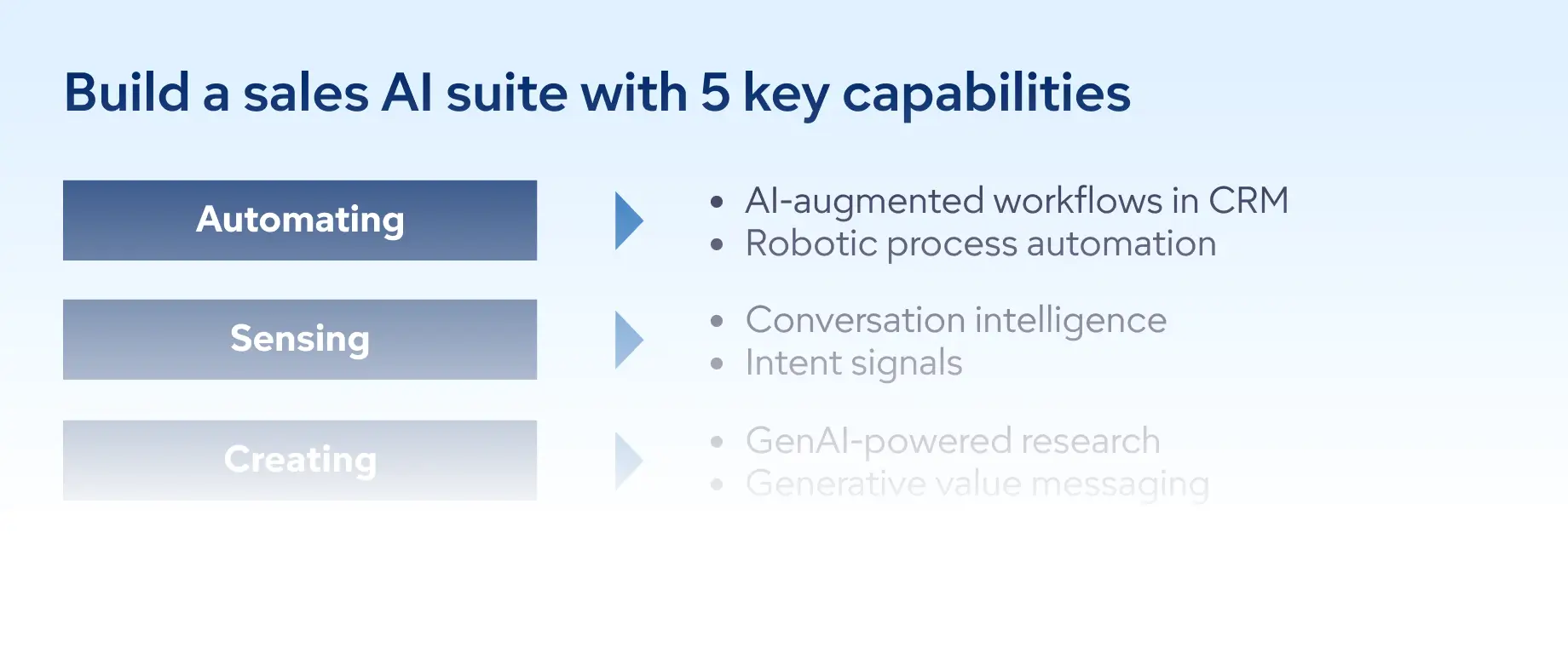 Build a sales Al suite with 5 key capabilities