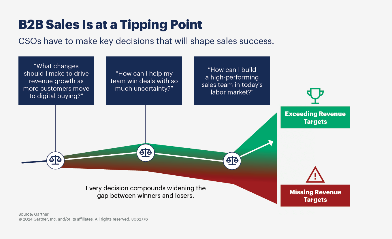 3 Steps to a Successful Sales Strategy