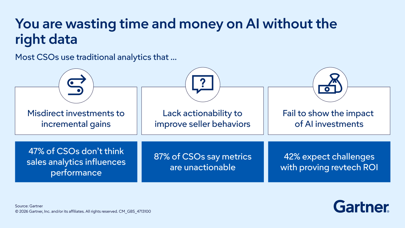 You are wasting time and money on AI without the right data