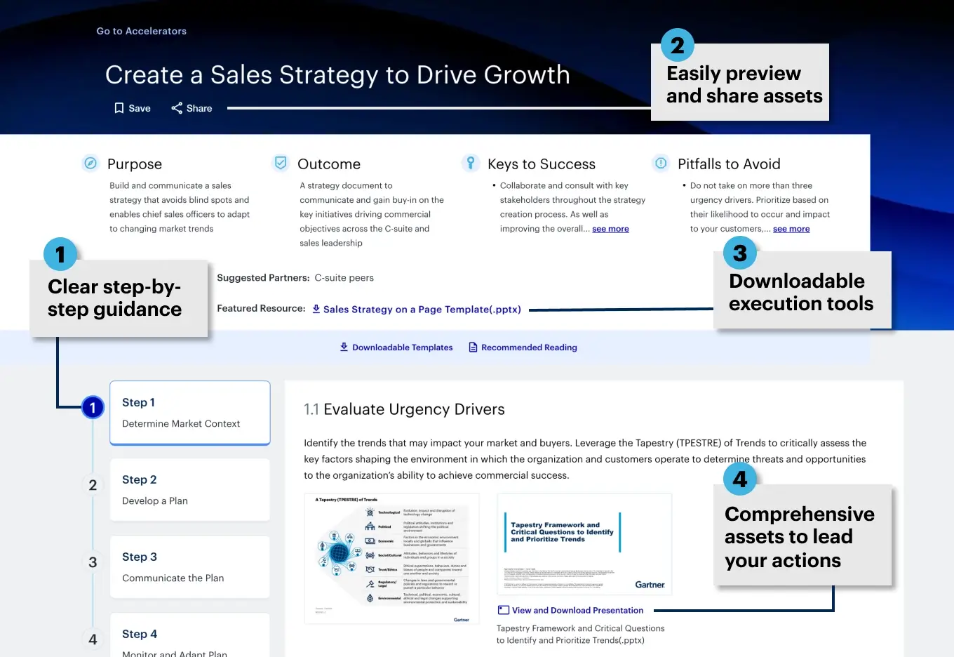 Create a Sales Strategy to Drive Growth