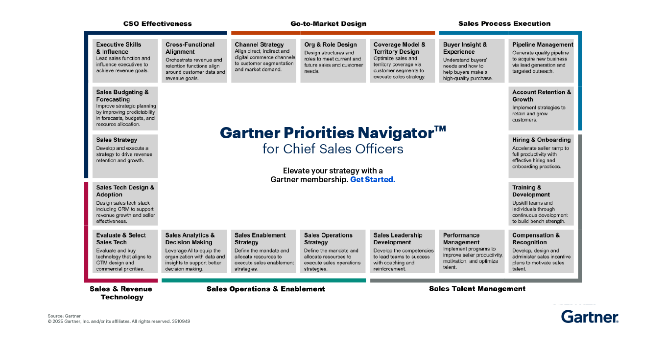 Chief Sales Officers Priorities Navigator