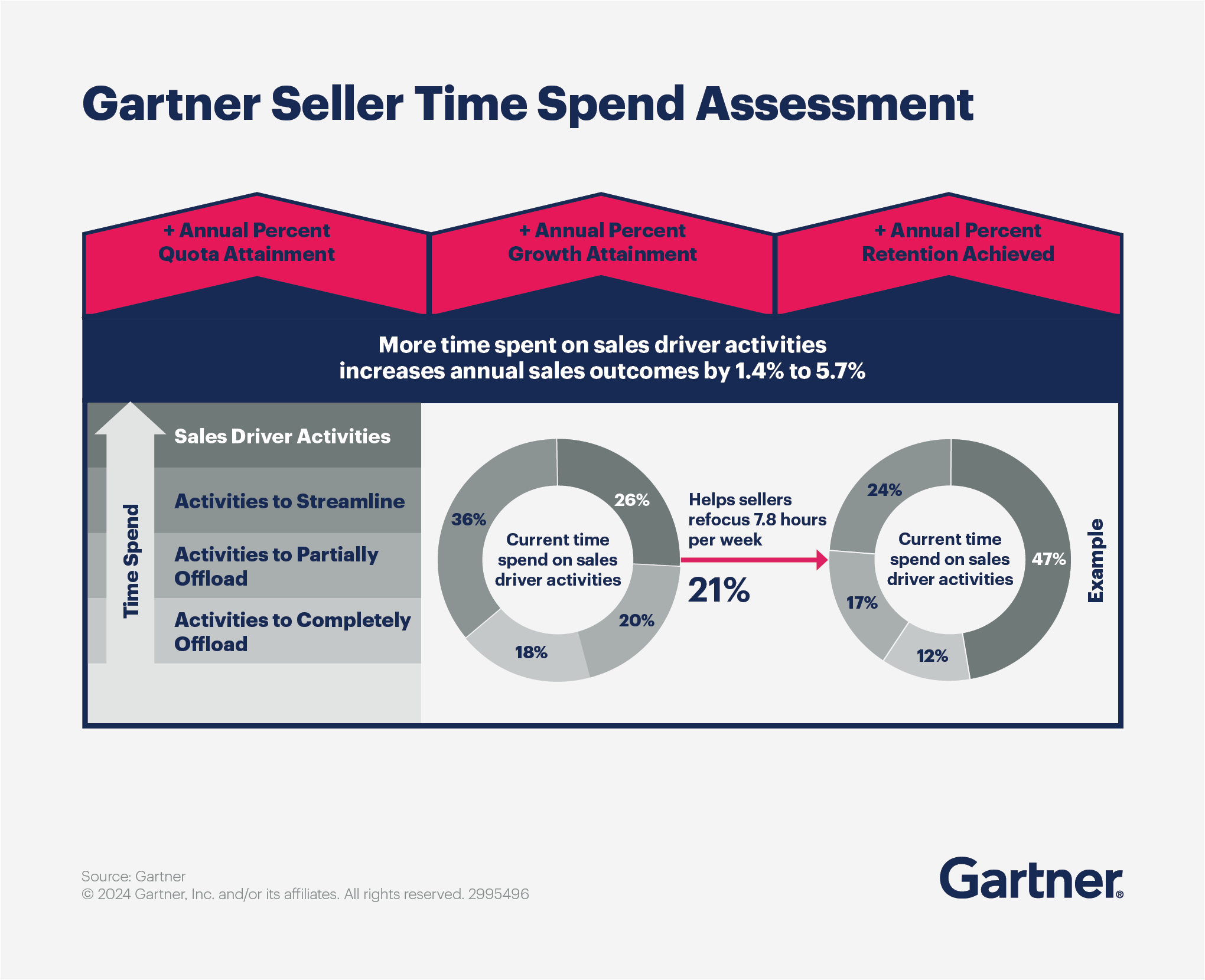 Seller Time Spend Assessment Tool