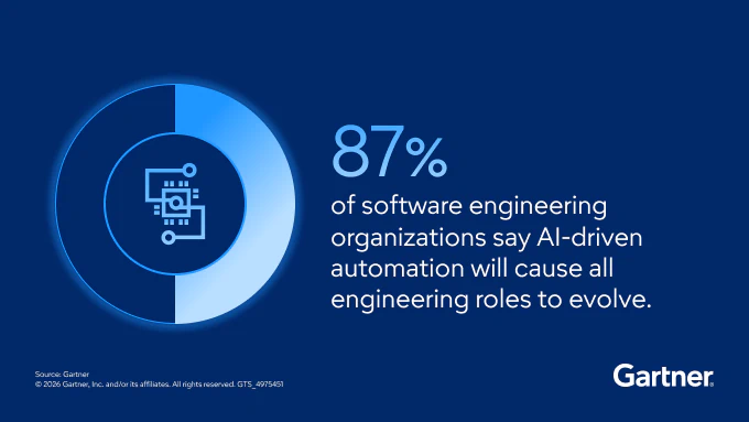 Future of Software Engineering: Reenvision Organization, Teams, Talent and Workflows 