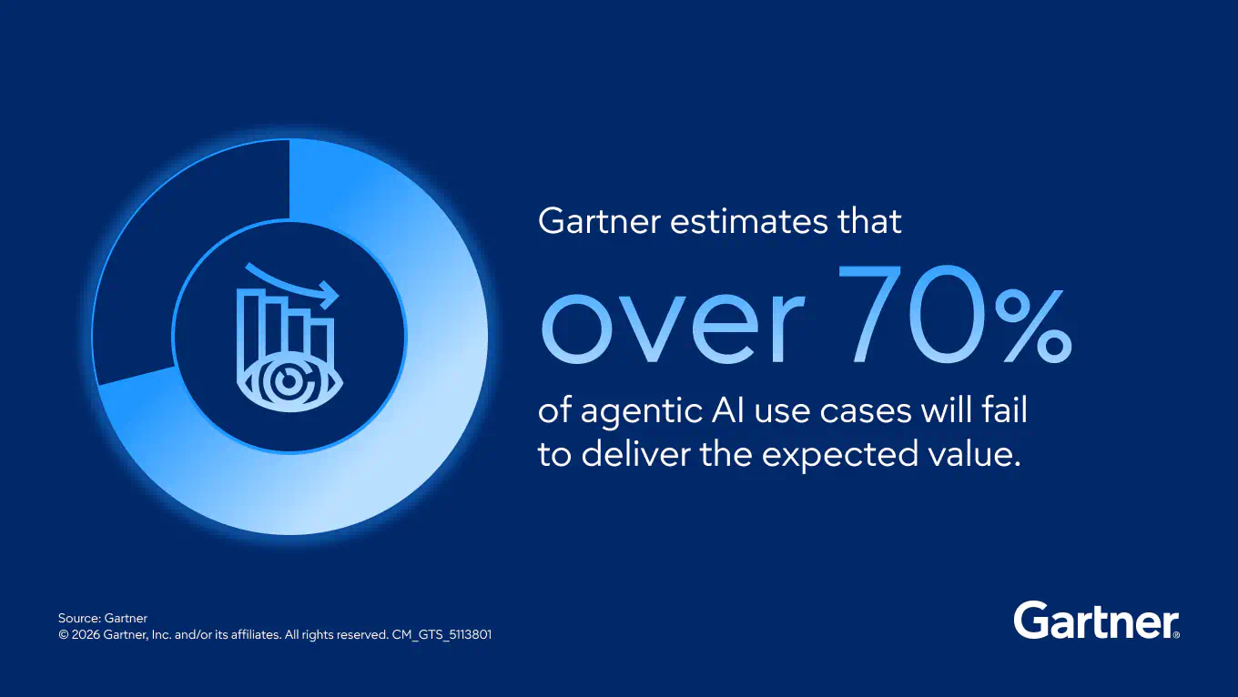 41% of software engineering leaders say improving developer productivity and efficiency is their top strategic priority