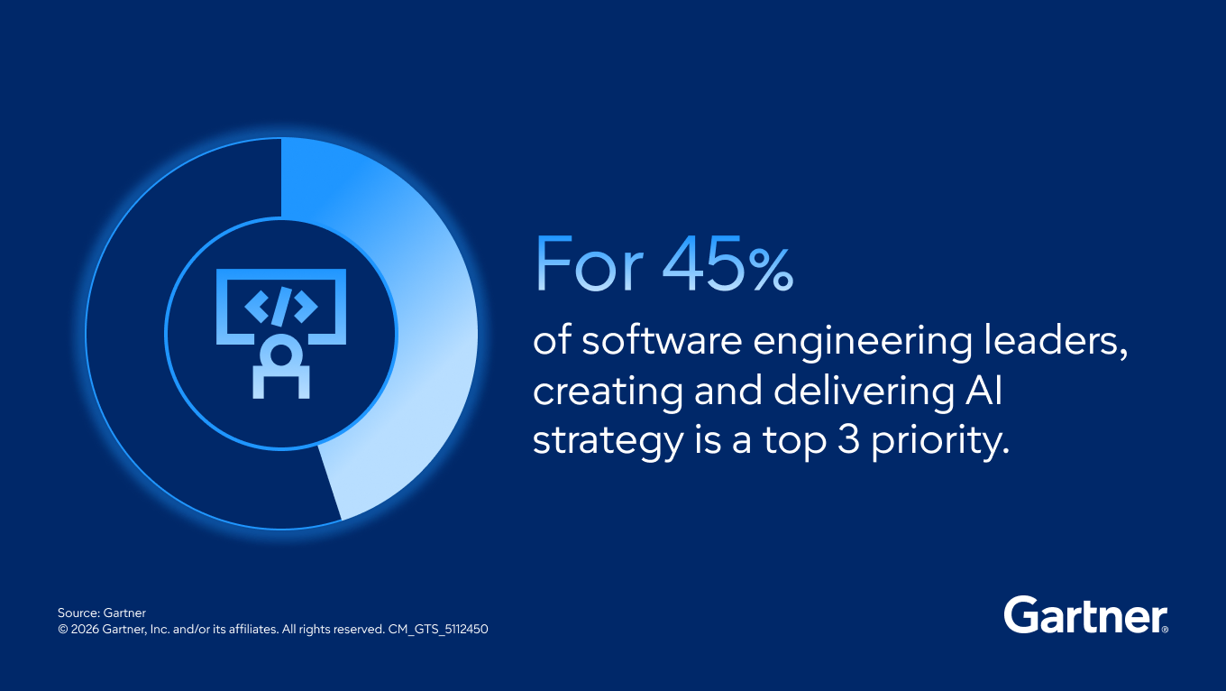 Gartner roadmap detailing how software engineering leaders eliminate technical debt and build secure AI-ready technology architectures. 