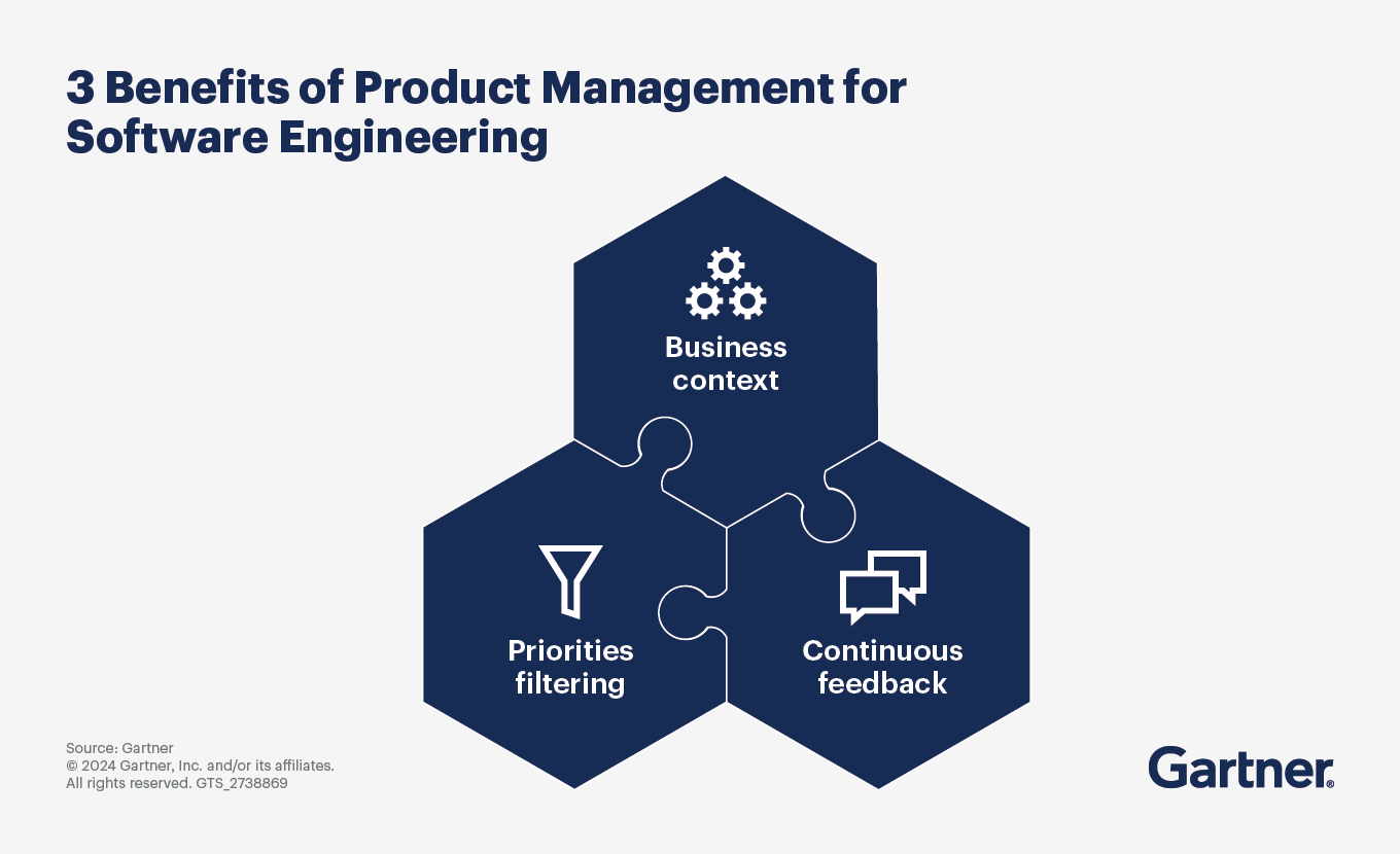 Three Benefits of Product Management to Software Engineering, per Gartner.