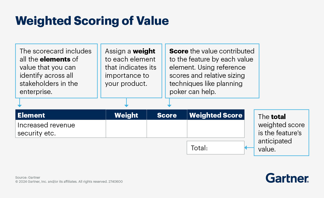 Weighted Scoring of Value