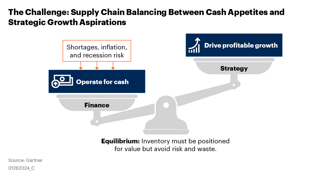 The Supply Chain Challenge of Balancing Cash Appetites and Strategic Growth Aspirations