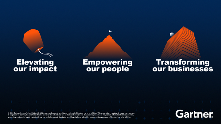 Supply Chain Leaders Forum 2024 Subthemes