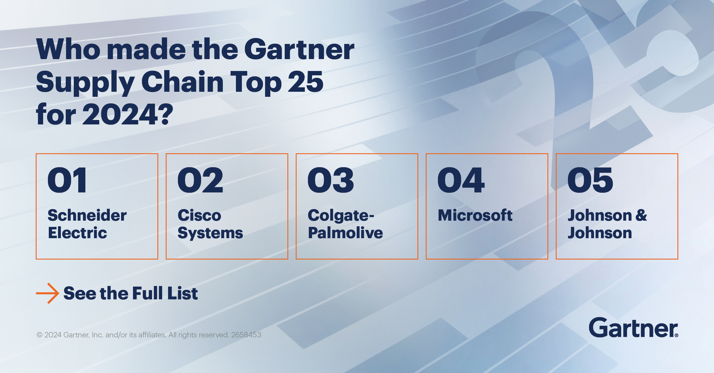 The Gartner Supply Chain Top 25 for 2024