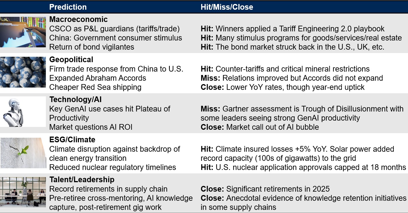 Beyond Supply Chain 2026 Predictions