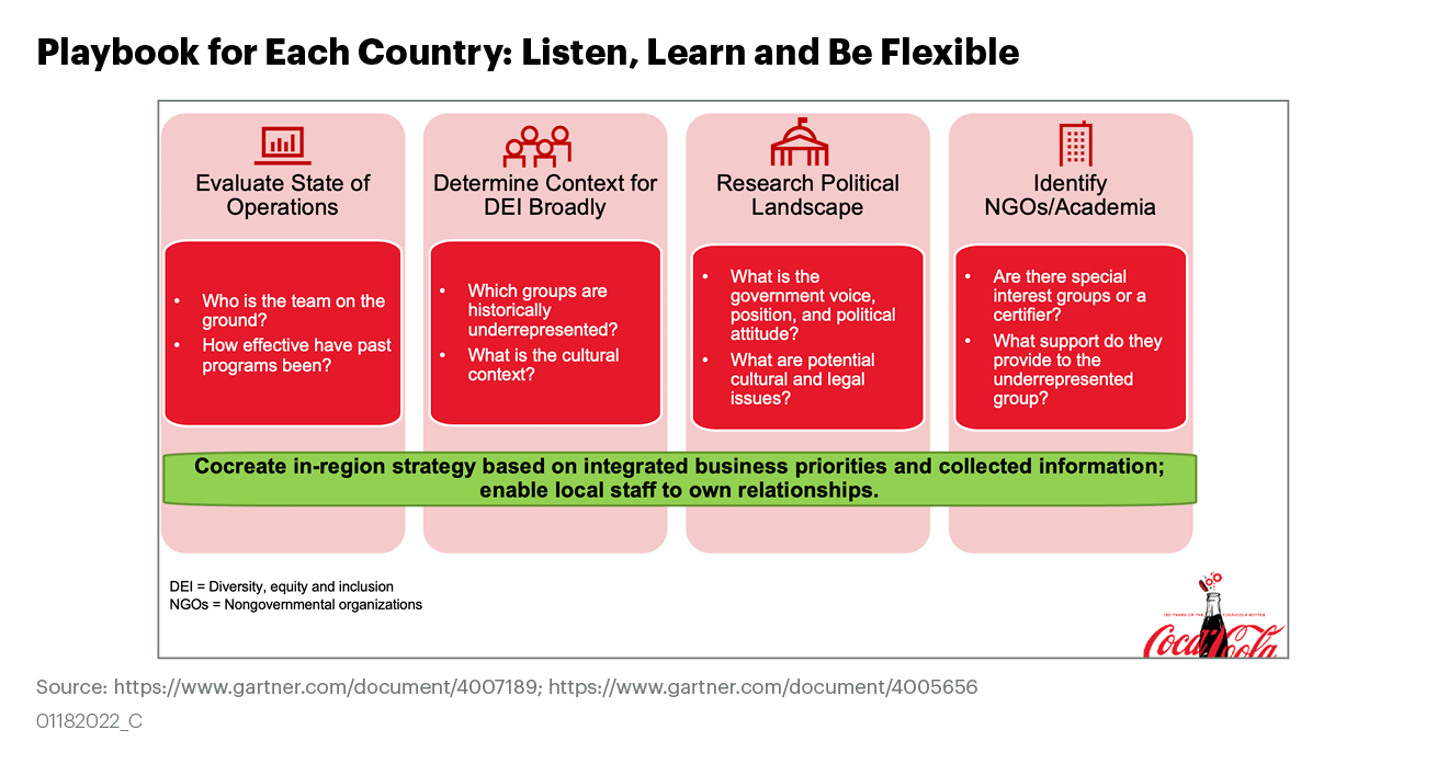 Instill Supplier Diversity in Company Culture