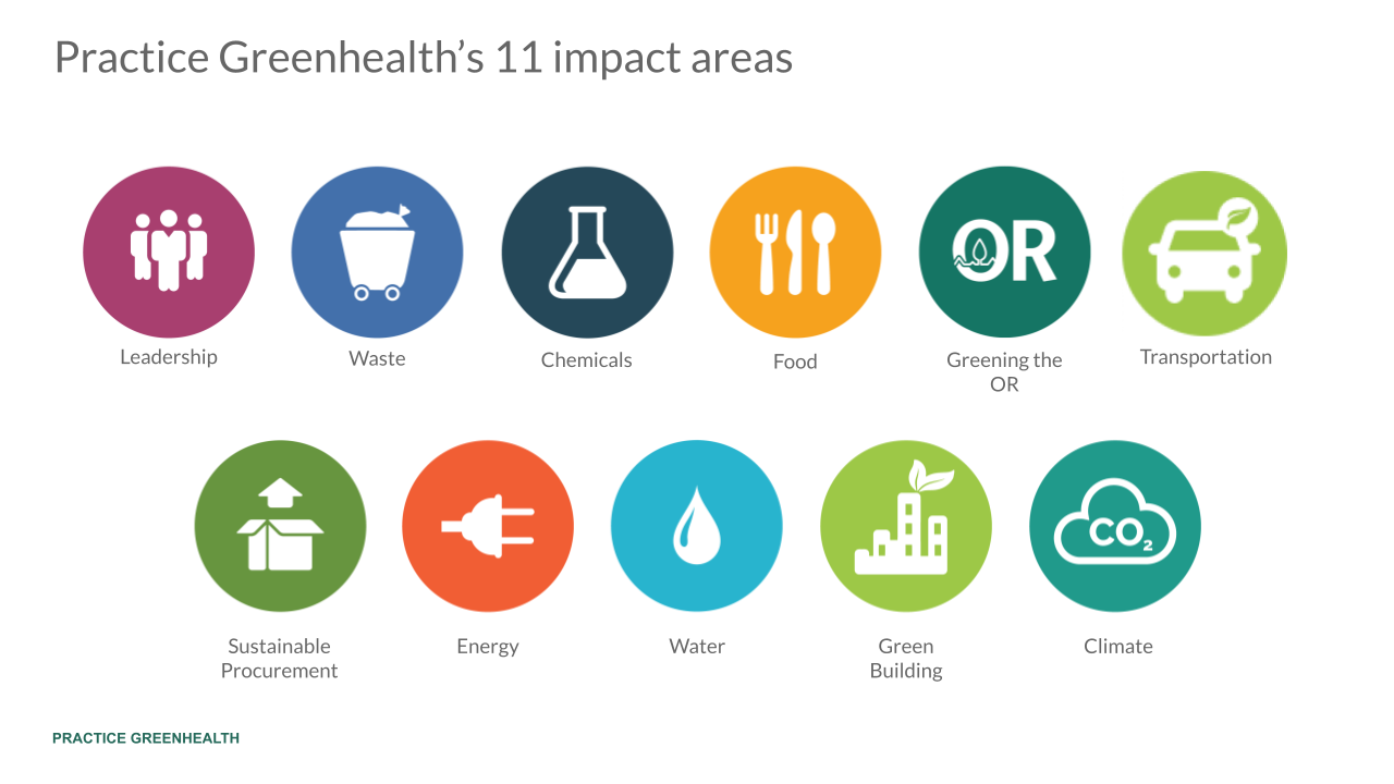 Planting Another Tree Increasing ESG Weighting to 10 for Gartner’s