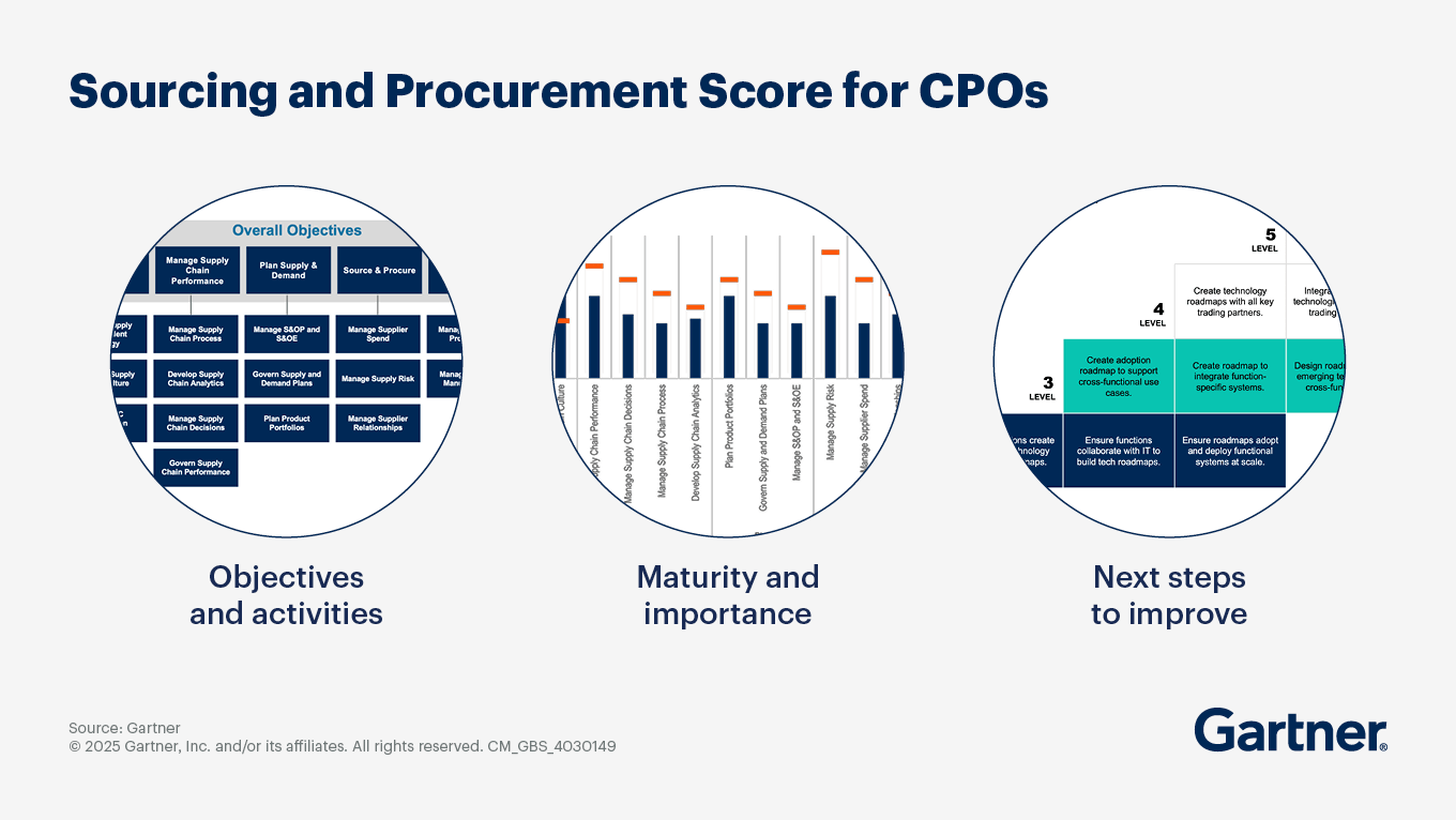Assess and Advance Function Effectiveness With the Sourcing and Procurement Score for CPOs