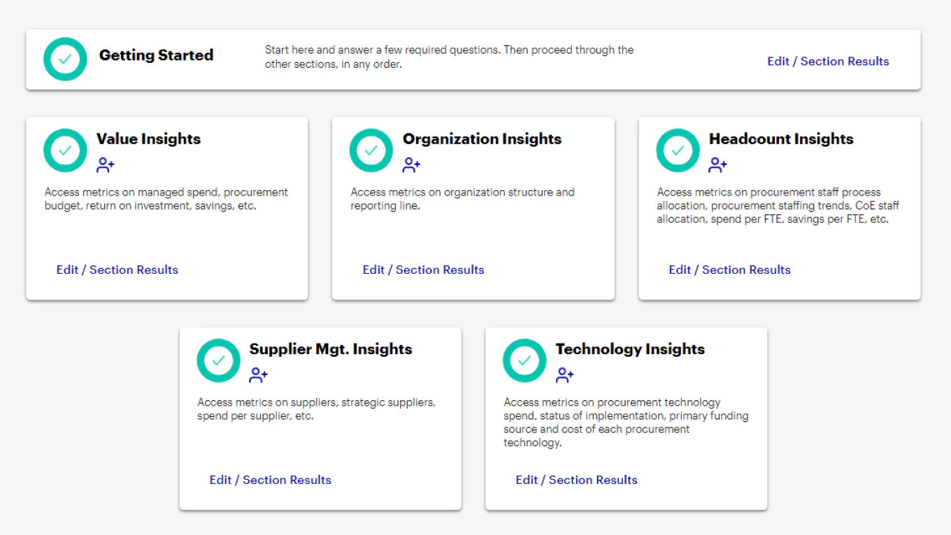 Procurement Budget & Efficiency Benchmark Tool preview