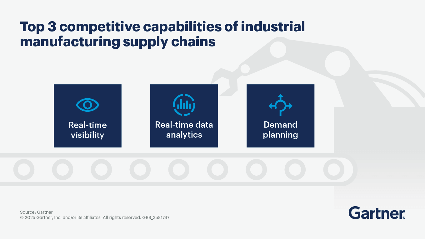 Top 3 Competitive Capabilities of Industrial Manufacturing Supply Chains Top 3 Competitive Capabilities of Industrial Manufacturing Supply Chains