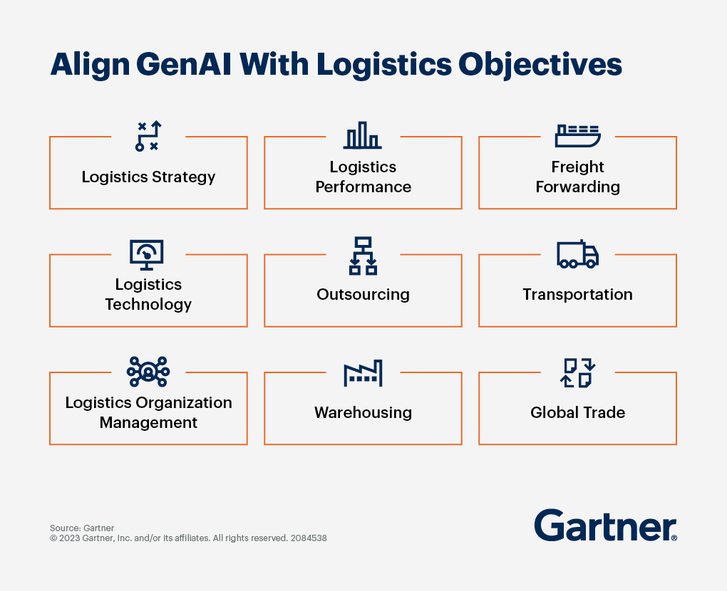 Emerging logistics technology like generative AI (genAI) facilitates and improves supply chain ecosystems.