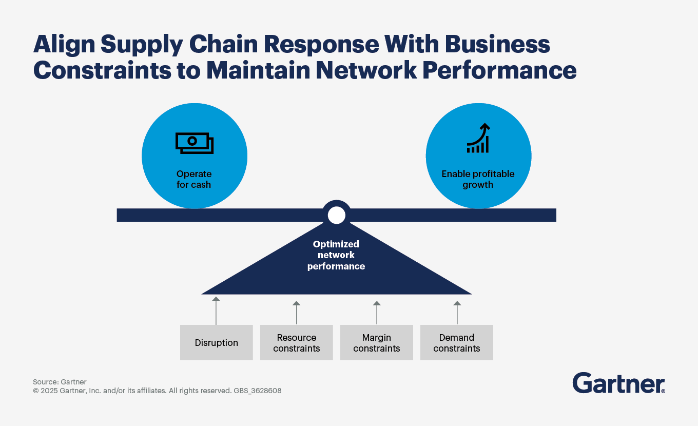 Supply Chain Cost Optimization