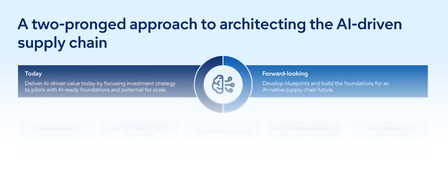 A two-pronged approach to architecting the AI-driven supply chain