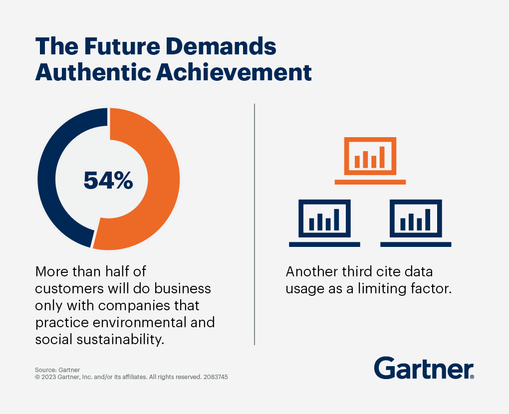 Fulfill business purpose with supply chain sustainability