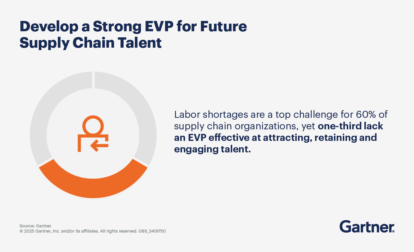 Develop a strong employee value proposition for future supply chain talent