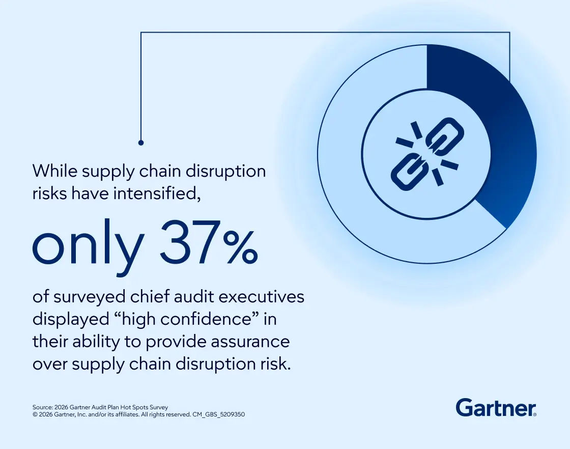 Key benefits of the Monthly Supply Chain Alert