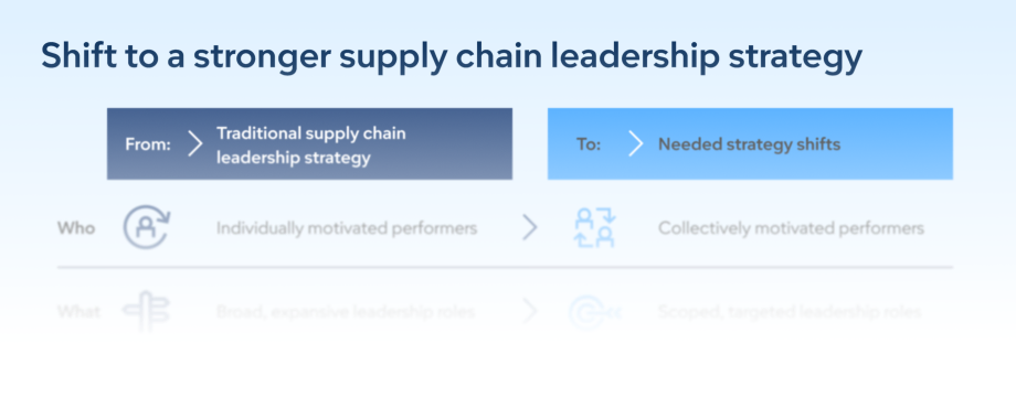 Shift to a stronger supply chain leadership strategy