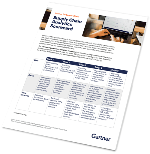 Supply chain analytics scorecard