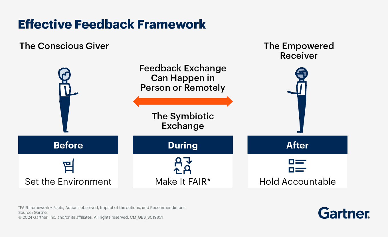 Chief procurement officers focused on supplier relationship management should proactively reach out to strategic suppliers to identify key concerns.