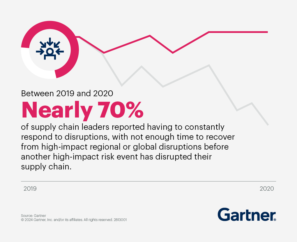 Key benefits of the Monthly Supply Chain Alert