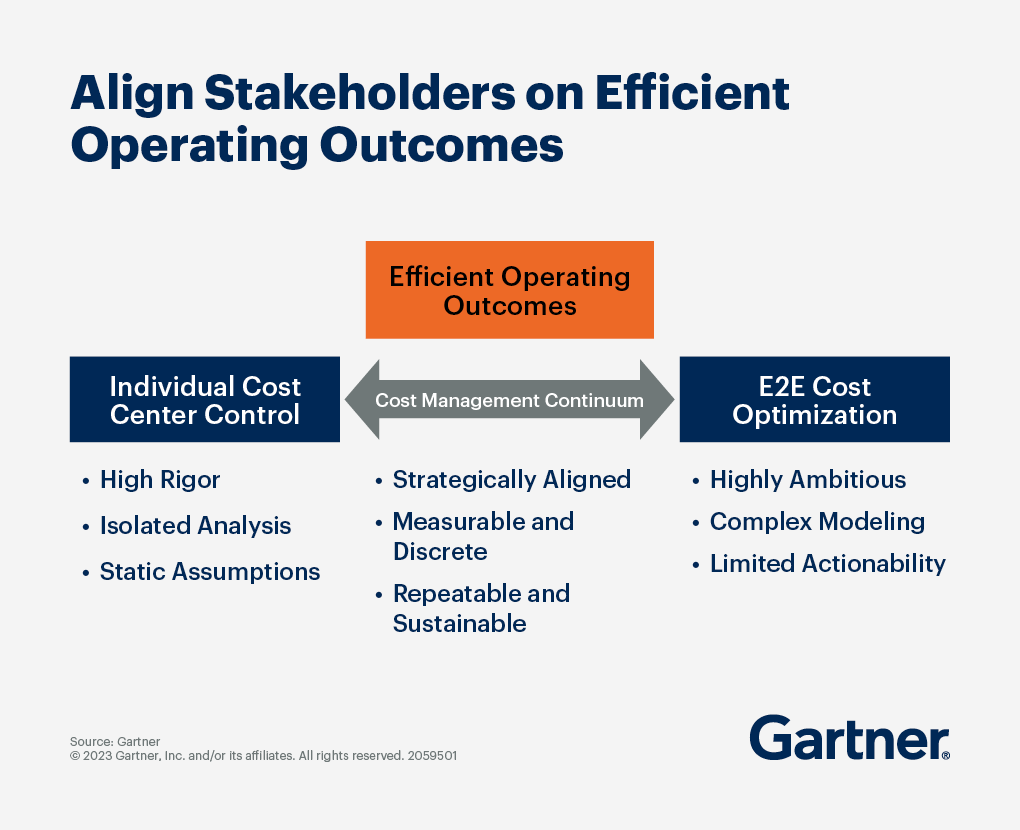 Optimize supply chain management costs by focusing on operating outcomes; this sharpens focus and aligns stakeholders.