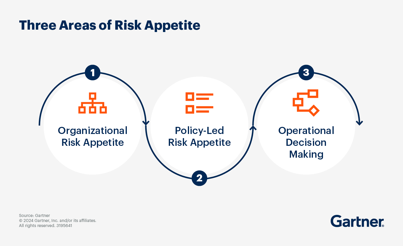 Formalizing risk appetite helps turn supply chain risk management into a value creation lever.