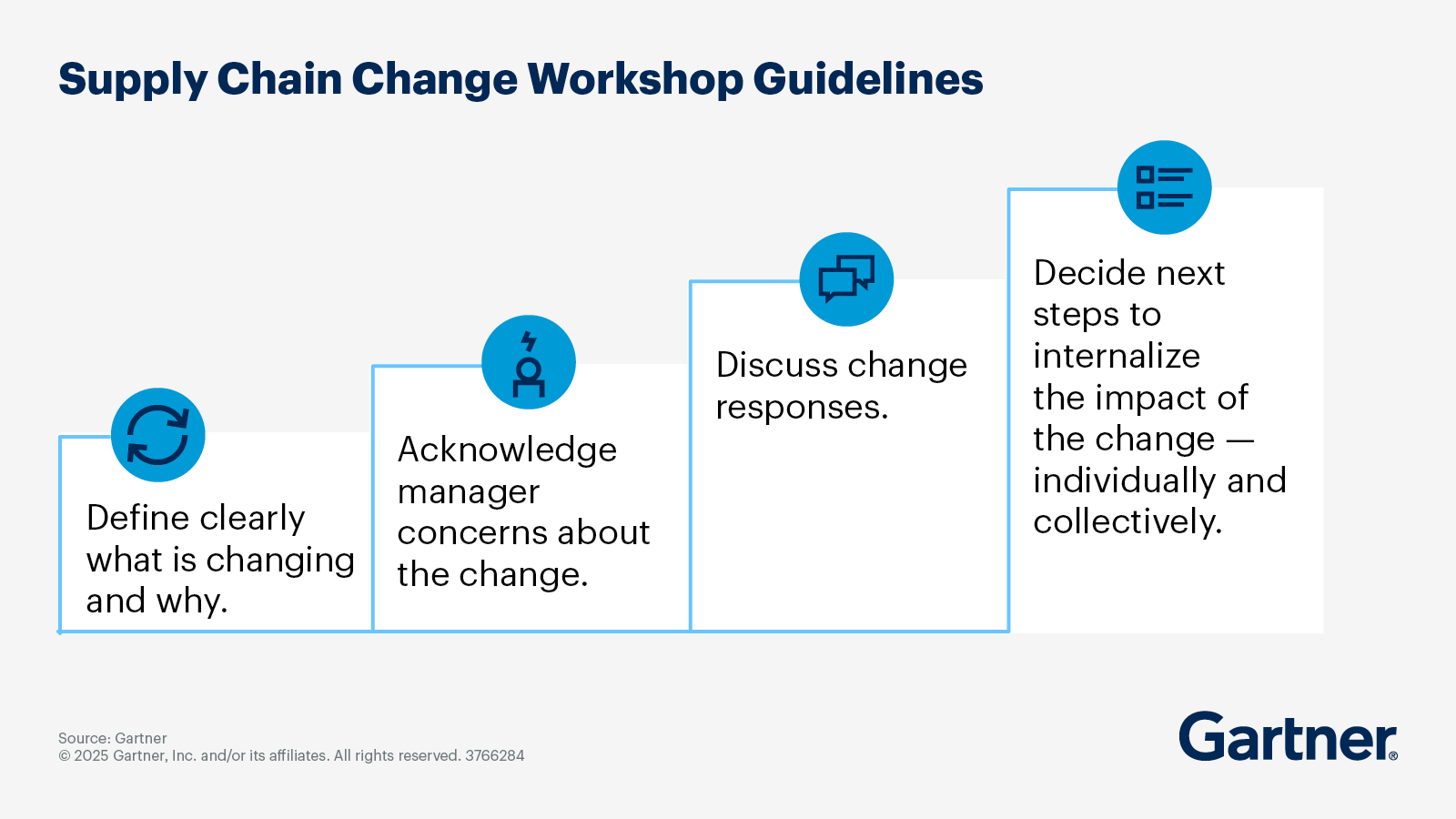 Change Communication