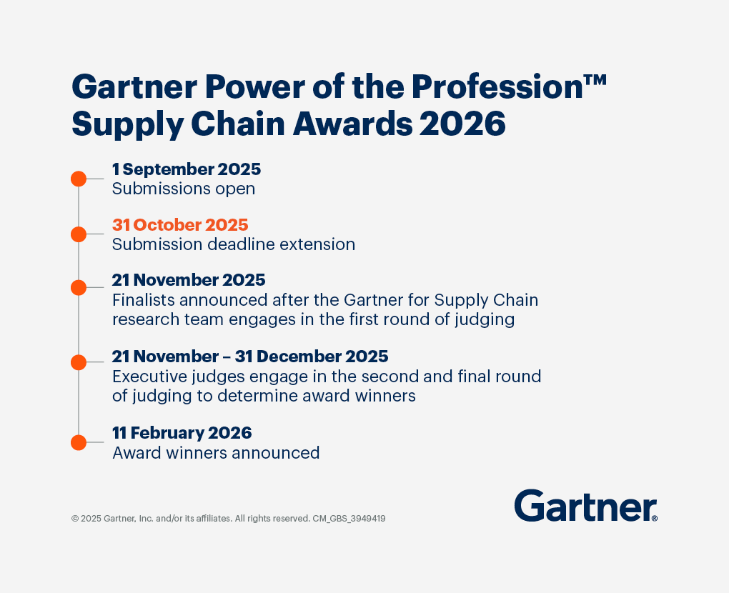 2025 Gartner Power of the Profession Supply Chain Awards Timeline