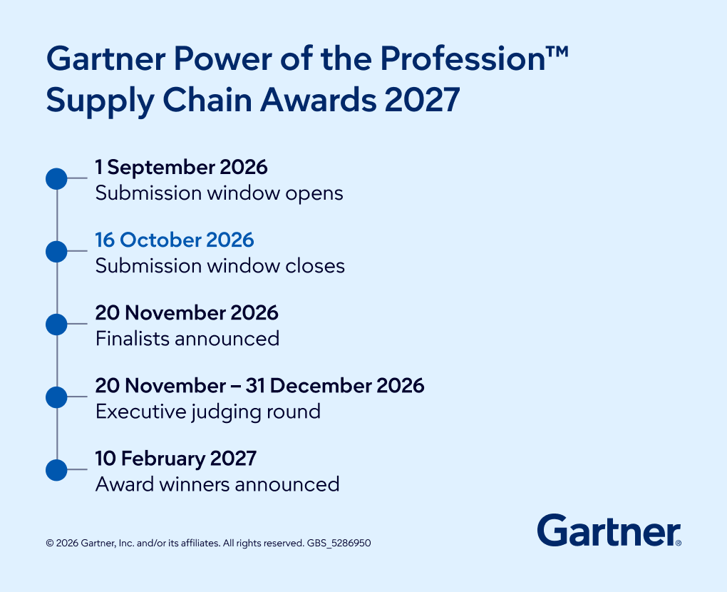 2025 Gartner Power of the Profession Supply Chain Awards Timeline