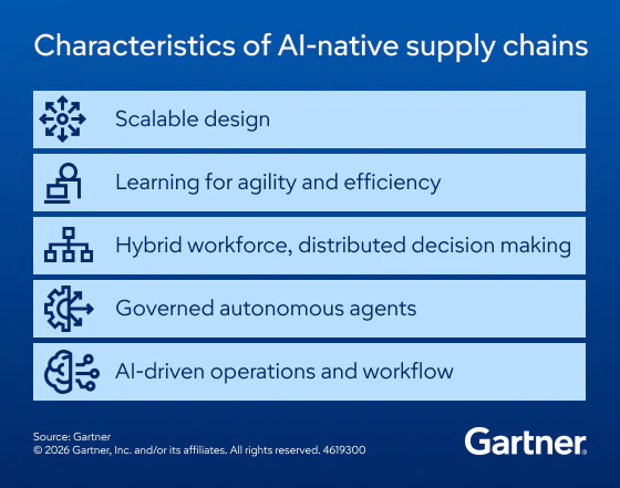 The AI‑Native Supply Chain: Build a Foundation for Competitive Advantage