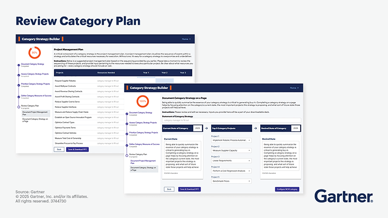 Gartner's Category Strategy Builder