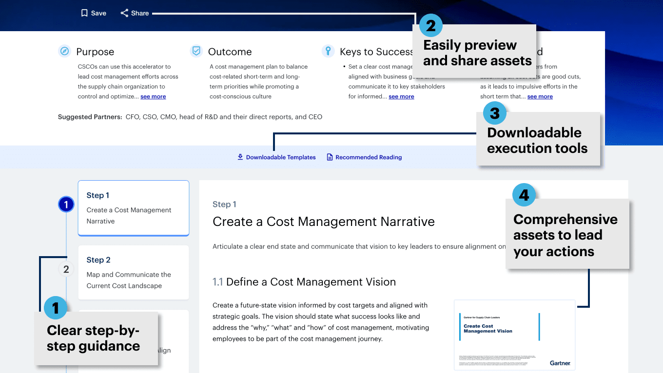 Accelerators for CSCOs