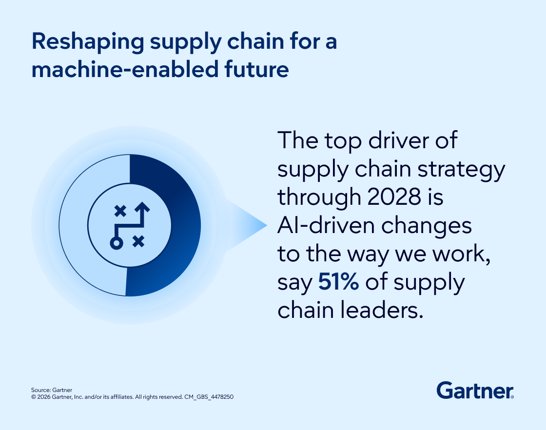 3 Ways to Ensure Your Supply Chain is Future-Fit