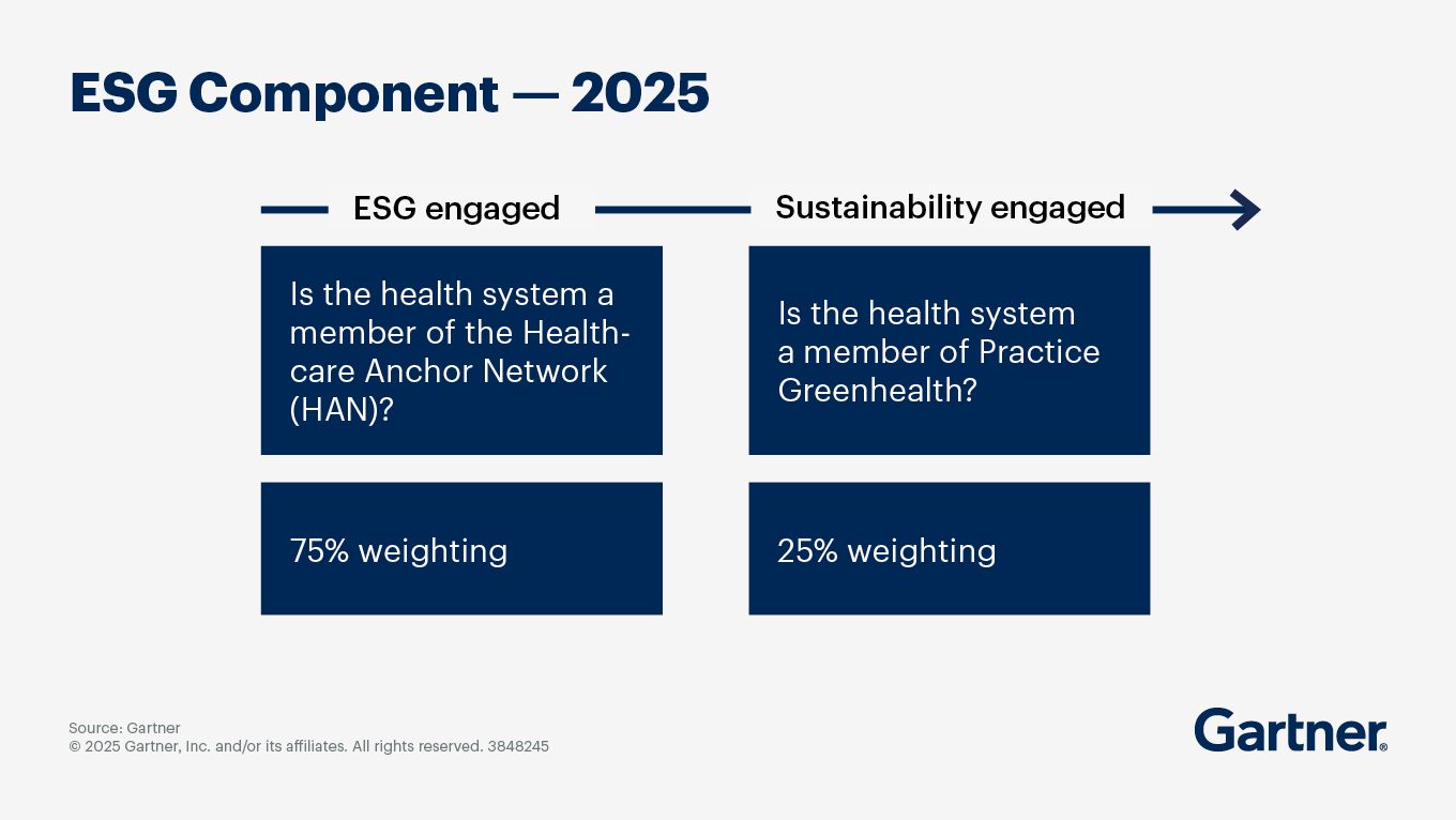 Gartner Healthcare Supply Chain Top 25 ESG Component