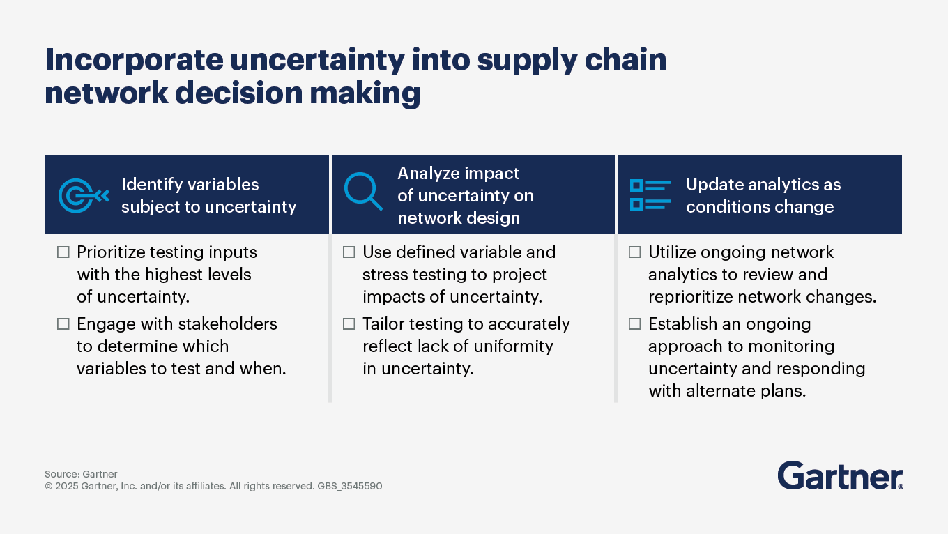 Supply Chain Networking Decision Making