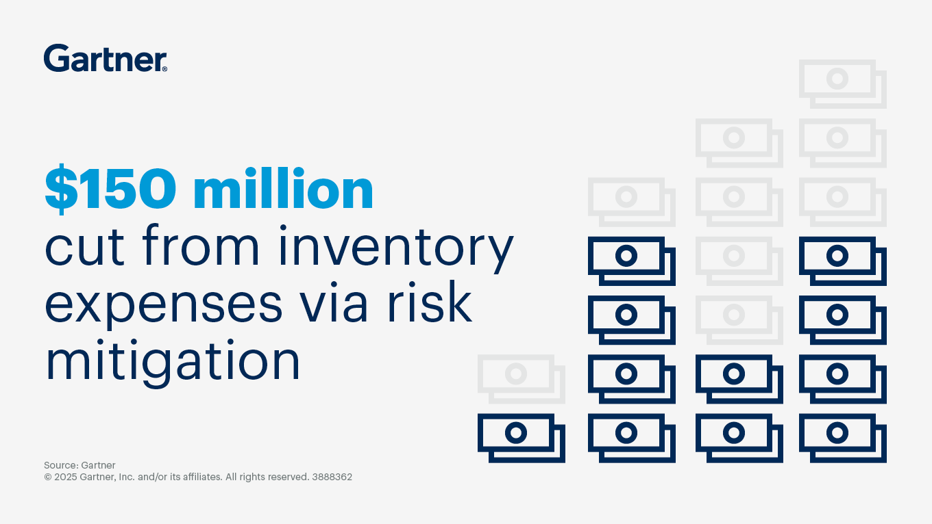 Risk Mitigation Support Cuts Inventory Expenses