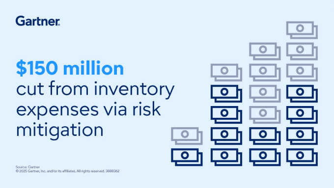Risk Mitigation Support Cuts Inventory Expenses