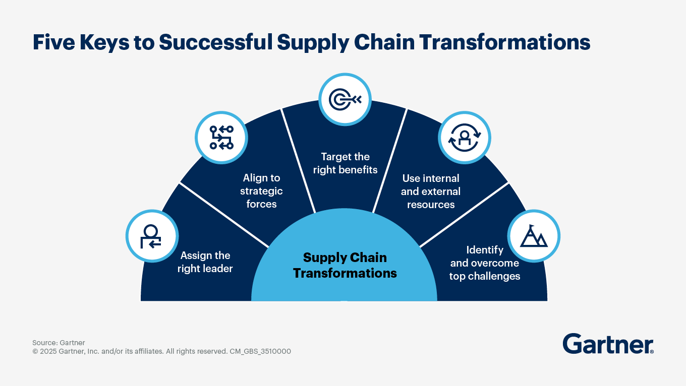 5 Keys to Successful Supply Chain Transformation
