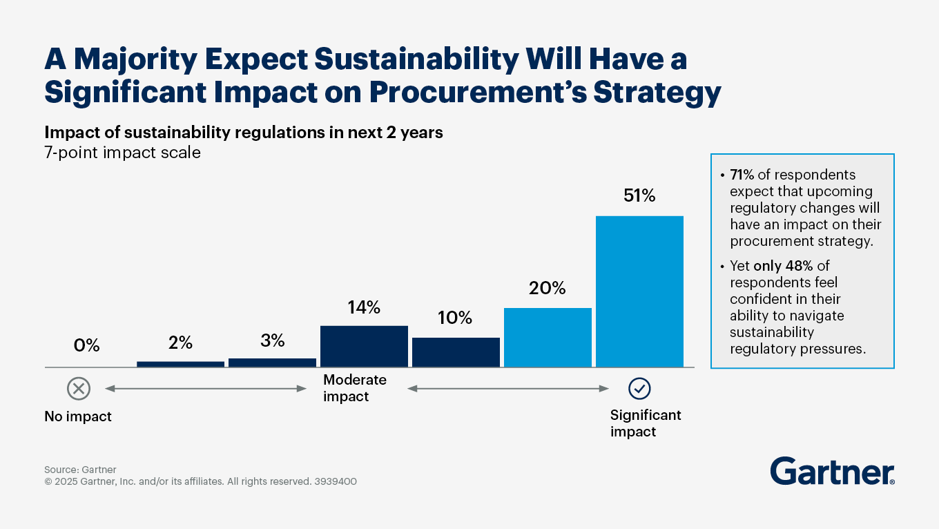 Generative AI in Sourcing and Procurement