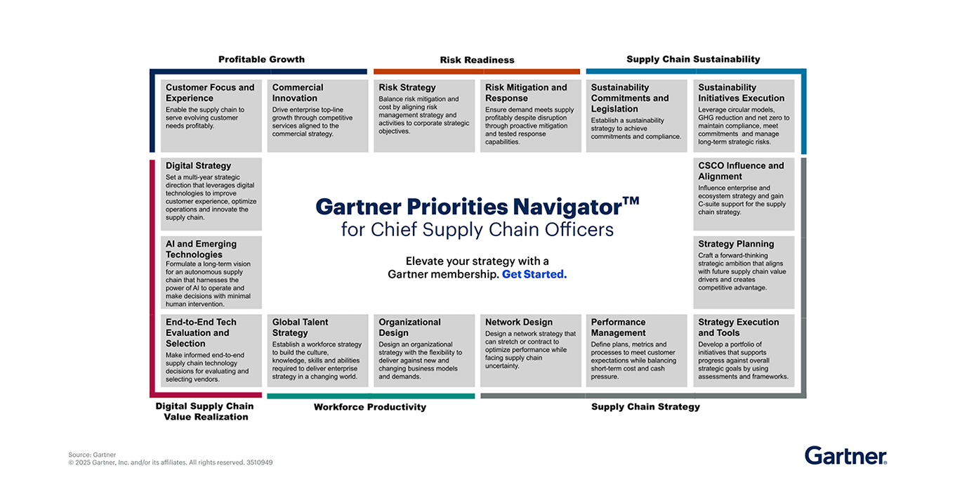 Chief Supply Chain Officers Priorities Navigator Chief Supply Chain Officers Priorities Navigator