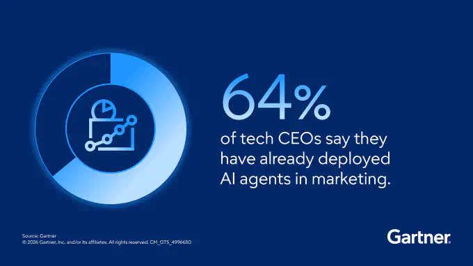 Mission-critical priority: Power Go-to-Market Strategies With AI Innovation