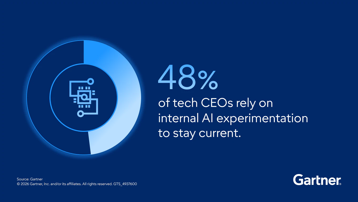  Lead in the Shift to AI-Native Economics