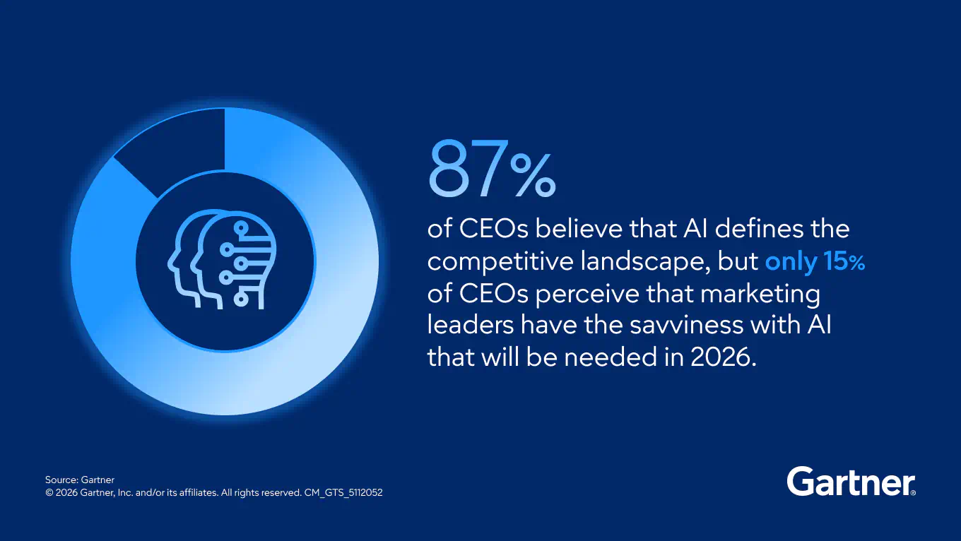 Mission Critical Priority:  Double Down on AI-Empowered Tech Marketing
