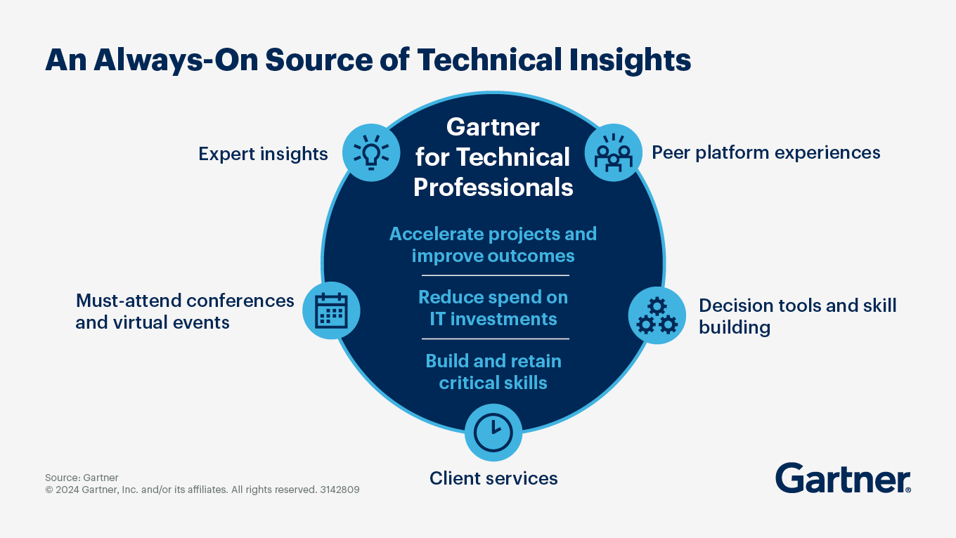 Unlock Team Development Potential